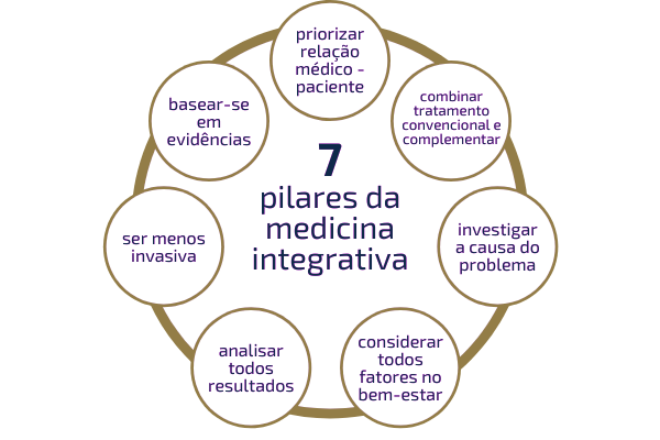 medicina-integrativa-dra-claudia-guedes